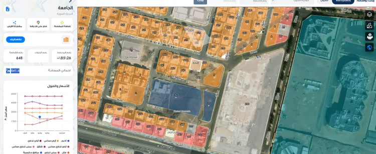 Land for Sale in Medina Al Jamawat