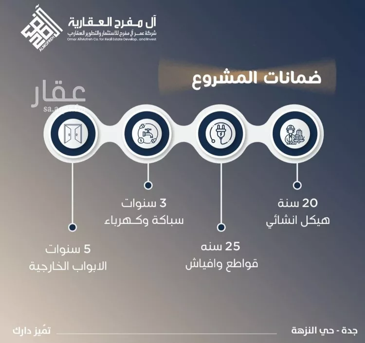 شقة للبيع في شارع عرابه ابن شماخ, حي النزهة, مدينة جدة, منطقة مكة المكرمة صورة 2