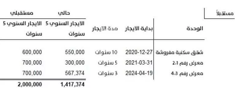 عمارة للبيع في شارع عثمان بن عفان الفرعي, حي الفلاح, مدينة الرياض, منطقة الرياض صورة 3