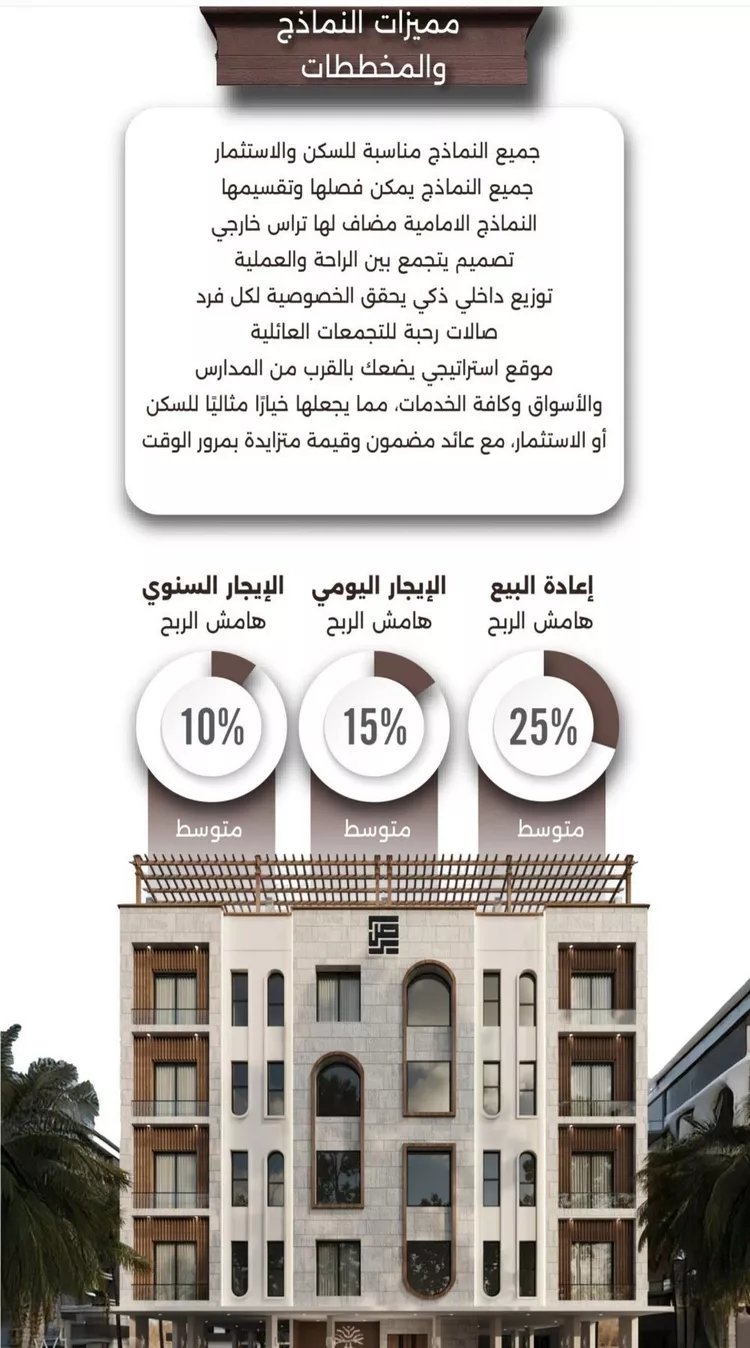 شقة للبيع في شارع اسيد بن الاخنس, حي النعيم, مدينة جدة, منطقة مكة المكرمة صورة 4