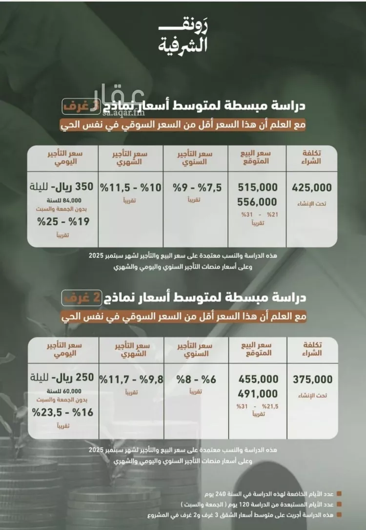 شقة للبيع في شارع حمزه بن عبدالمطلب, حي الشرفية, مدينة جدة, منطقة مكة المكرمة صورة 3