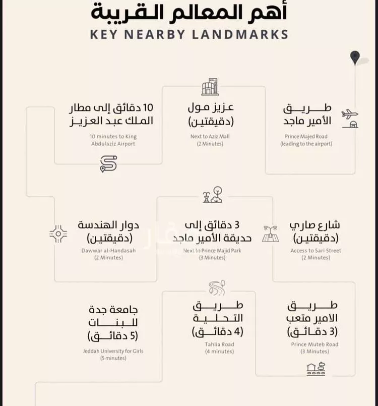 شقة للبيع في شارع فداء, حي الصفاء, مدينة جدة, منطقة مكة المكرمة صورة 2