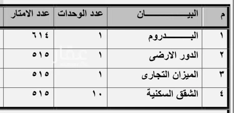 أخرى في حي ، شارع مروان بن الحارث ، حي الصواري ، جدة ، جدة صورة 2