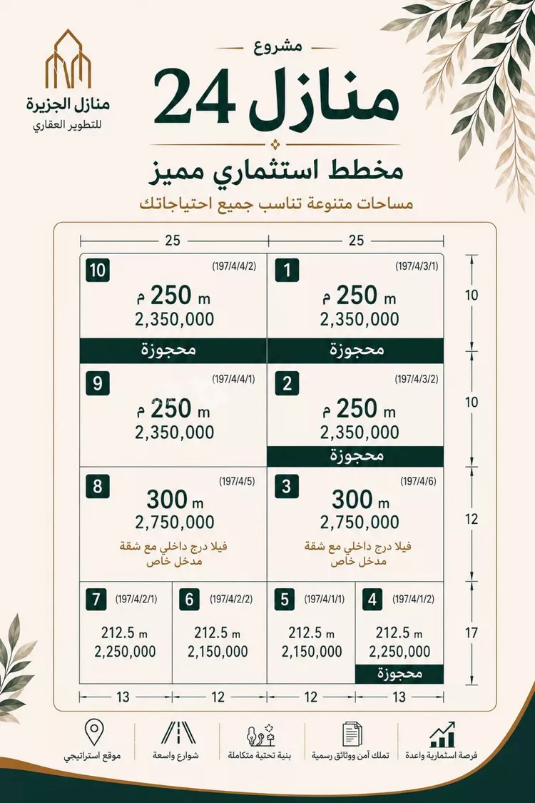 فيلا للبيع في شارع الصفاء, حي المونسية, مدينة الرياض, منطقة الرياض 5