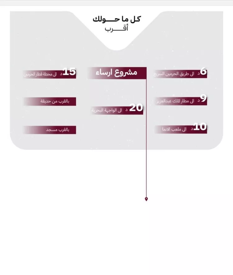 شقة للبيع في شارع عثمان ابن عوف, حي الريان, مدينة جدة, منطقة مكة المكرمة صورة 3