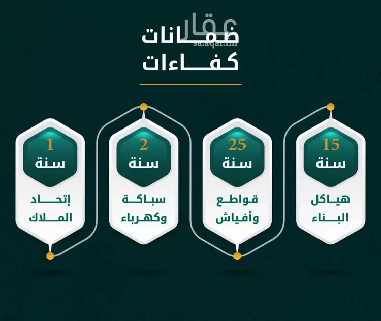 شقة للبيع في شارع يونس سلامه, حي الروضة, مدينة جدة, منطقة مكة المكرمة صورة 3