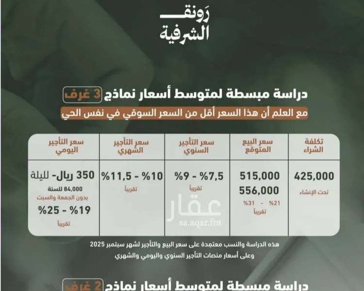 شقة للبيع في شارع حمزه بن عبدالمطلب, حي الشرفية, مدينة جدة, منطقة مكة المكرمة صورة 2