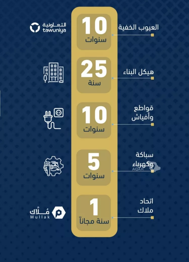 شقة للبيع في شارع الموسى فيو , حي حكومي1, مدينة جدة, منطقة مكة المكرمة صورة 2