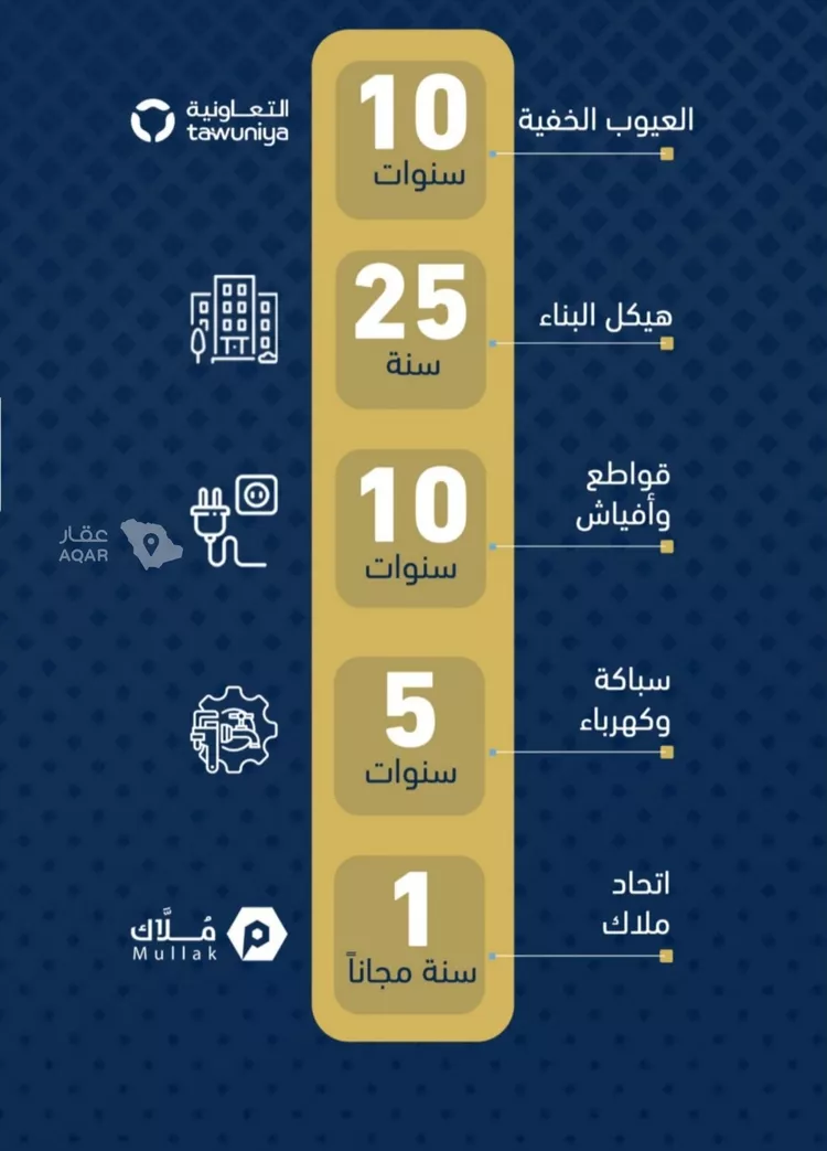 شقة للبيع في شارع المو, حي حكومي1, مدينة جدة, منطقة مكة المكرمة صورة 5