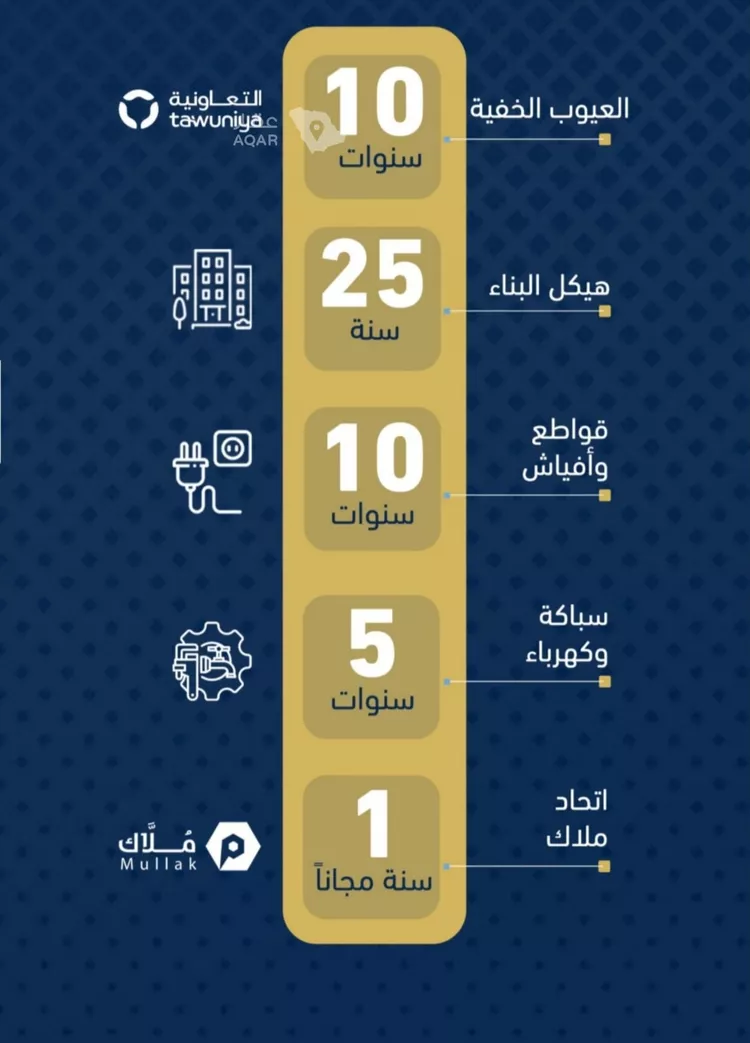 شقة للبيع في شارع الموسى فيو , حي حكومي1, مدينة جدة, منطقة مكة المكرمة 7
