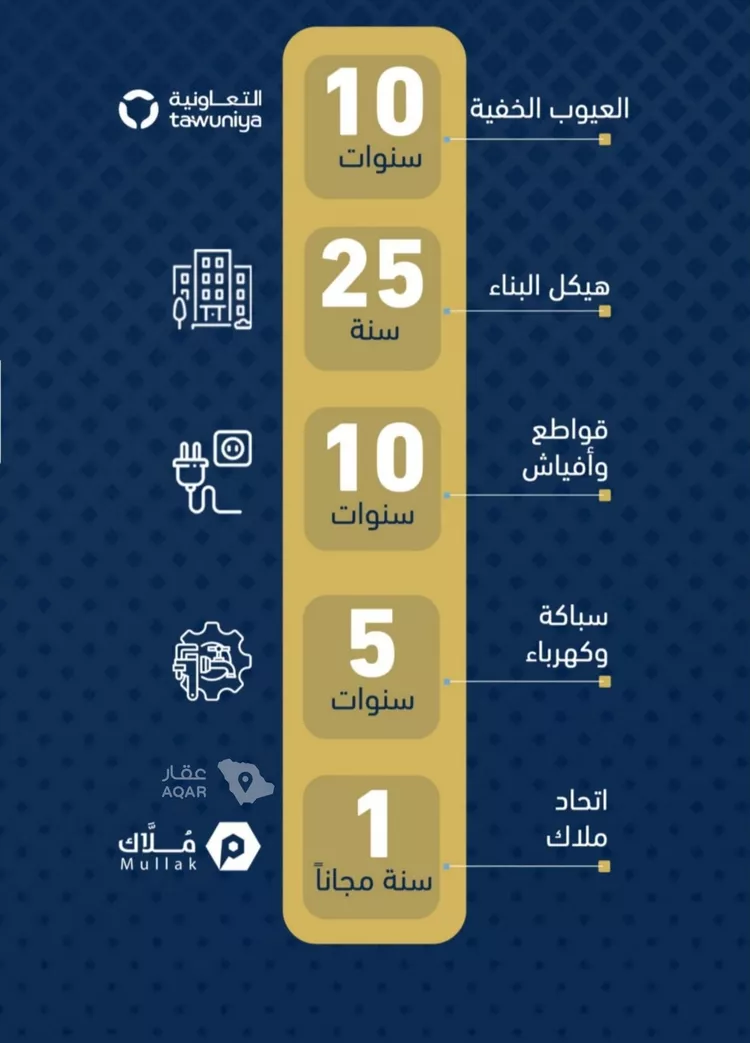 شقة للبيع في شارع المو, حي حكومي1, مدينة جدة, منطقة مكة المكرمة 6