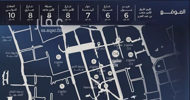 شقة للبيع في شارع عرفجه بن أسعد, حي الصفاء, مدينة جدة, منطقة مكة المكرمة 6