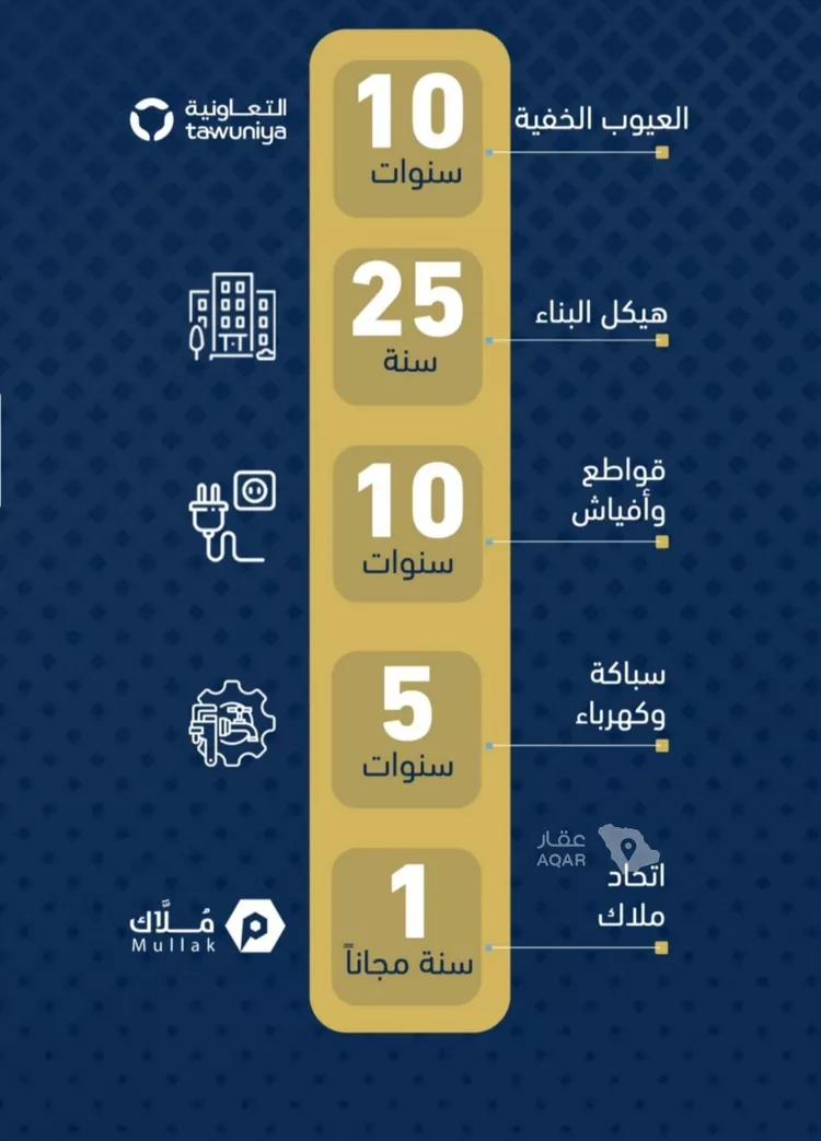 شقة للبيع في شارع المو, حي حكومي1, مدينة جدة, منطقة مكة المكرمة 9