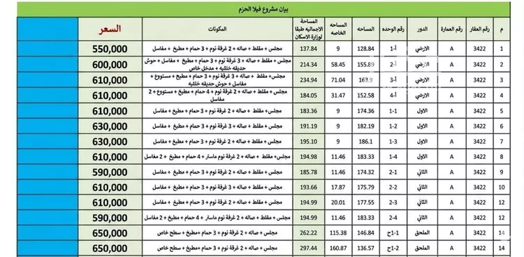 شقة للبيع في شارع الجنابين, حي الحزم, مدينة الرياض, منطقة الرياض صورة 4