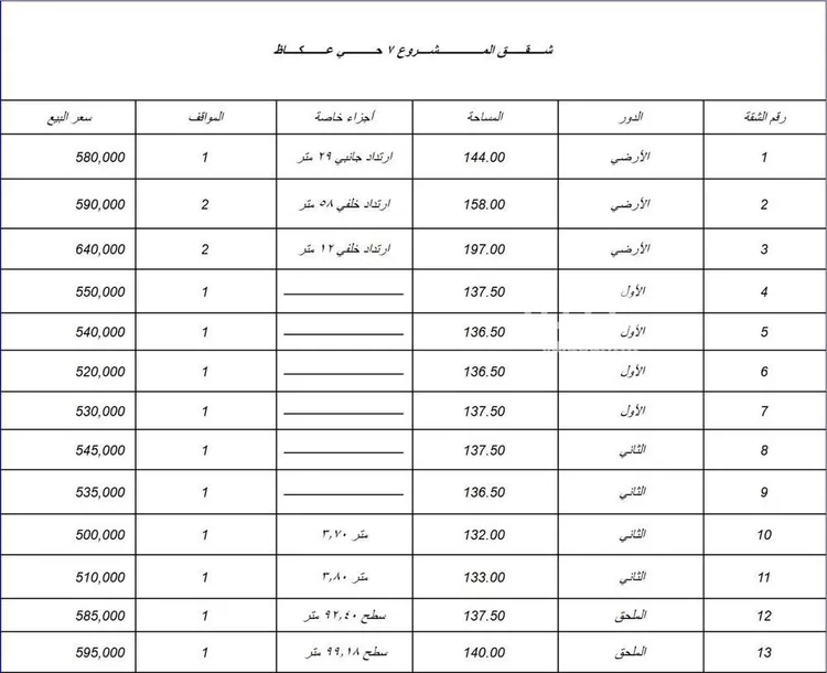 شقة للبيع في شارع الحويمة, حي عكاظ, مدينة الرياض, منطقة الرياض 9