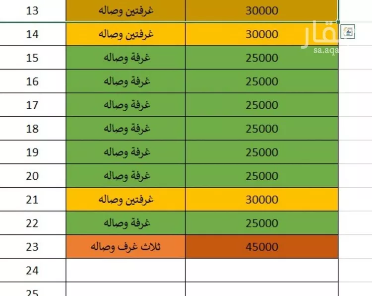 شقة للإيجار في شارع 30 النسيم الشرقي, حي النسيم الشرقي, مدينة الرياض, منطقة الرياض
