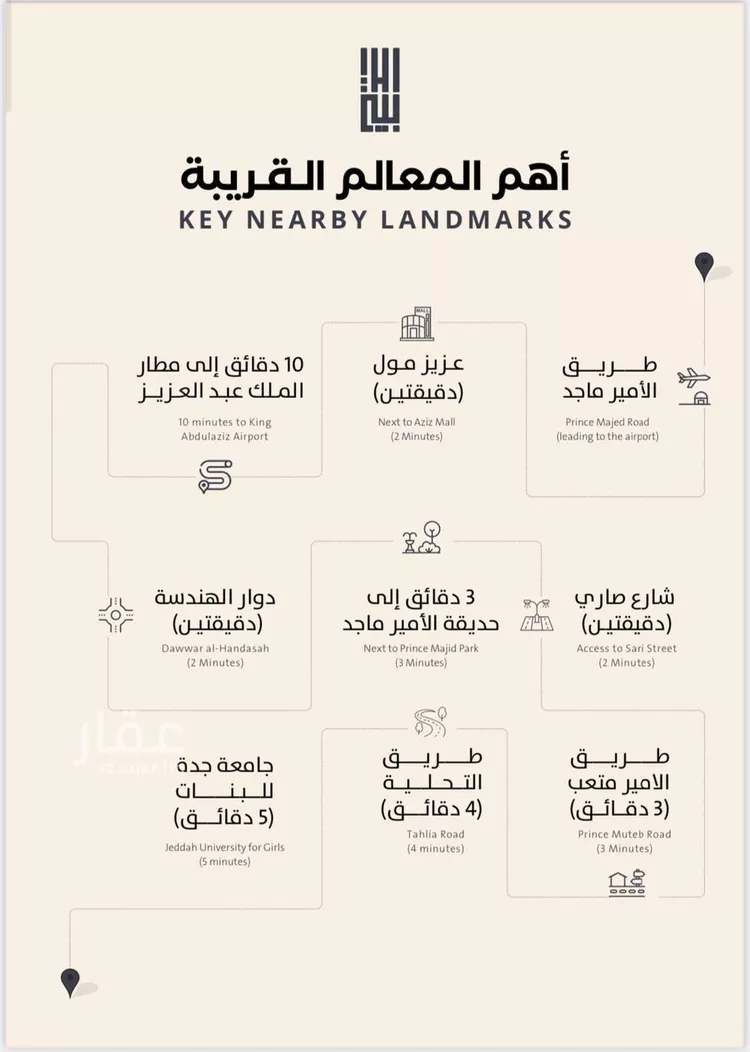 شقة للبيع في شارع فداء, حي الصفاء, مدينة جدة, منطقة مكة المكرمة صورة 5