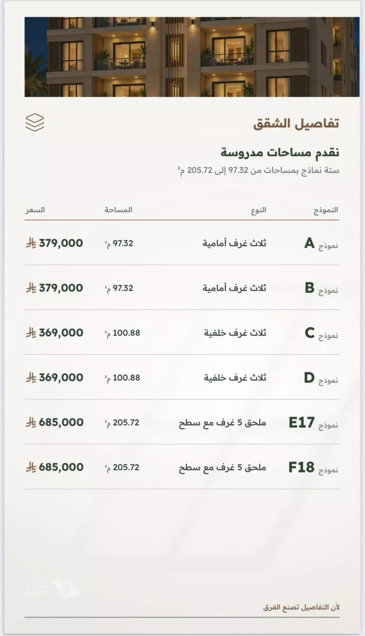 شقة للبيع في شارع محمد الشعيبي, حي الربوة, مدينة جدة, منطقة مكة المكرمة 4