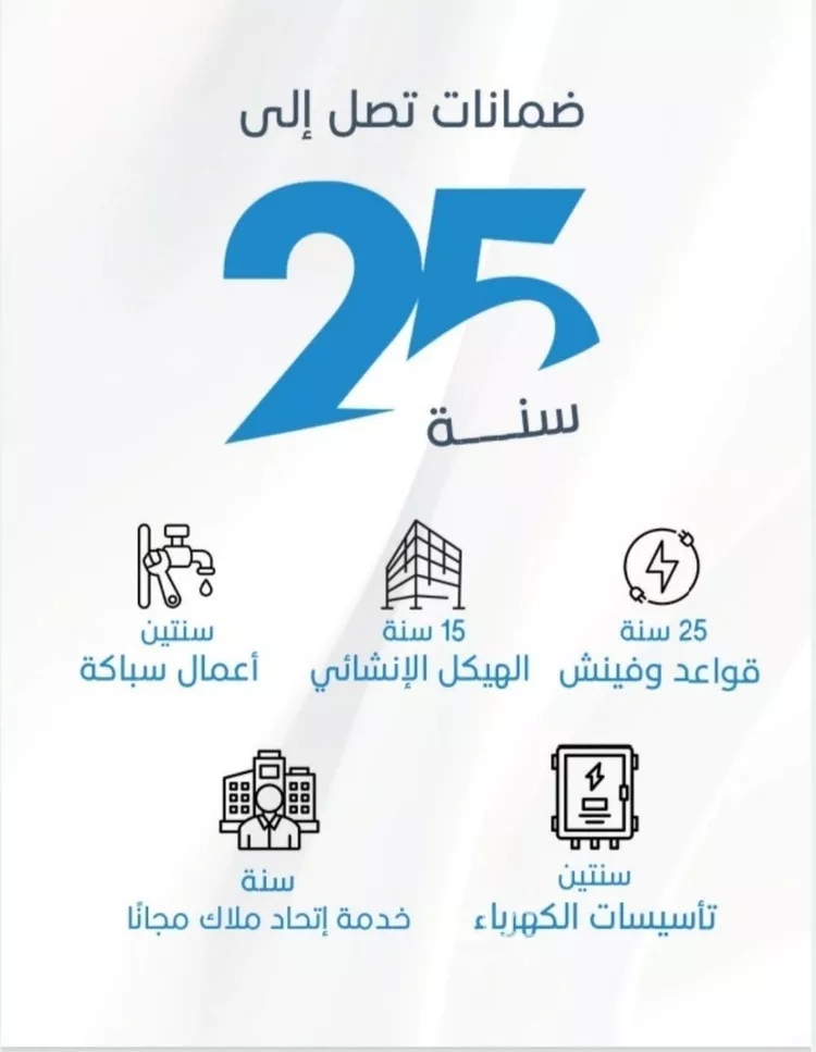 شقة للبيع في شارع الملك الصالح ايوب ابن الكامل, حي الرويس, مدينة جدة, منطقة مكة المكرمة صورة 4