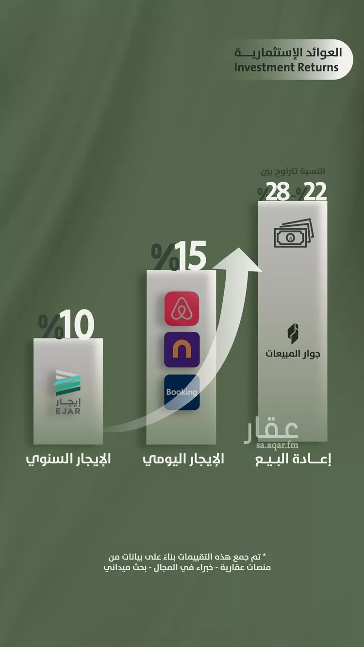 شقة للبيع في شارع سعد ابو عبدالله, حي السلامة, مدينة جدة, منطقة مكة المكرمة صورة 5