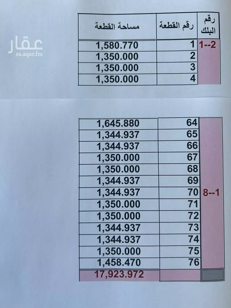أرض للبيع في شارع جبل بريقا, حي الدانة, مدينة الاحساء, المنطقة الشرقية صورة 3