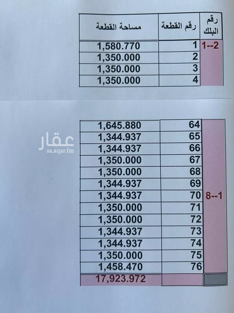 أرض للبيع في شارع طريق الأمير فيصل بن فهد, حي الدانة, مدينة الاحساء, المنطقة الشرقية