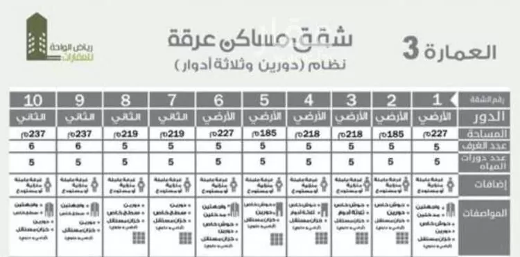 شقة للإيجار في شارع الفوانيس, حي عرقة, مدينة الرياض, منطقة الرياض