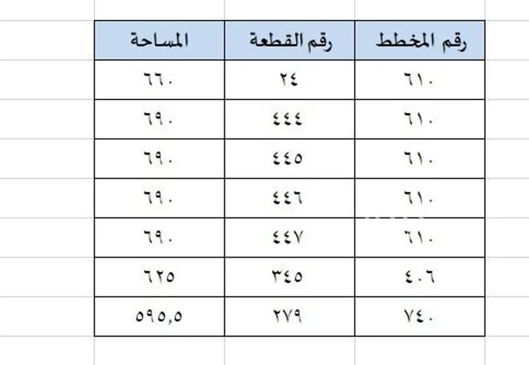 أرض للبيع في شارع عروه بن الزبير, حي القرينة الجديدة, مدينة حريملاء, منطقة الرياض صورة 2