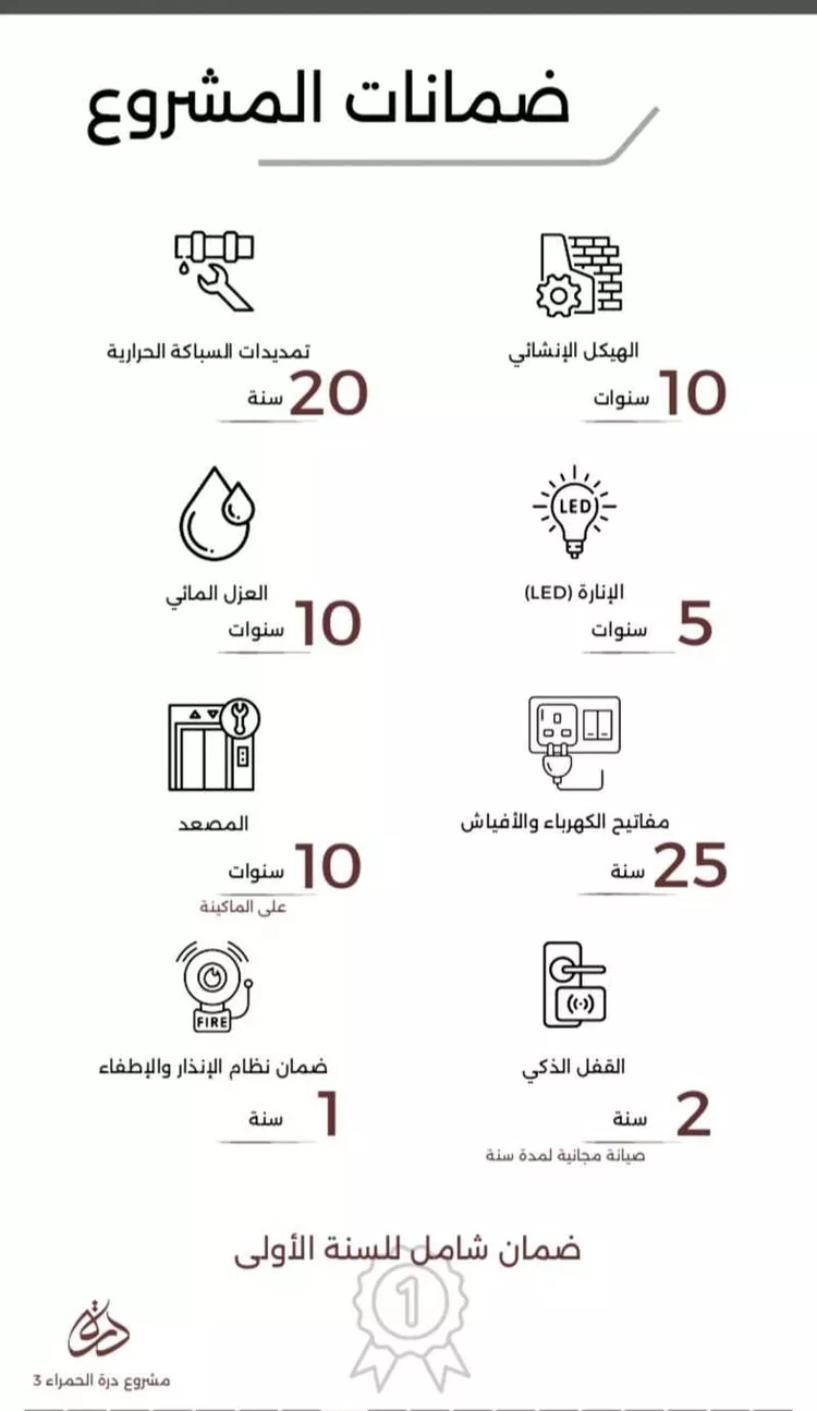 Apartment for Sale in Al Khobar Al Hamra صورة 4