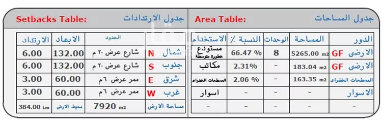 أرض للبيع في شارع الحردة, حي المشاعل, مدينة الرياض, منطقة الرياض صورة 2
