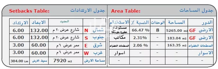 أرض للإيجار في شارع الحردة, حي المشاعل, مدينة الرياض, منطقة الرياض