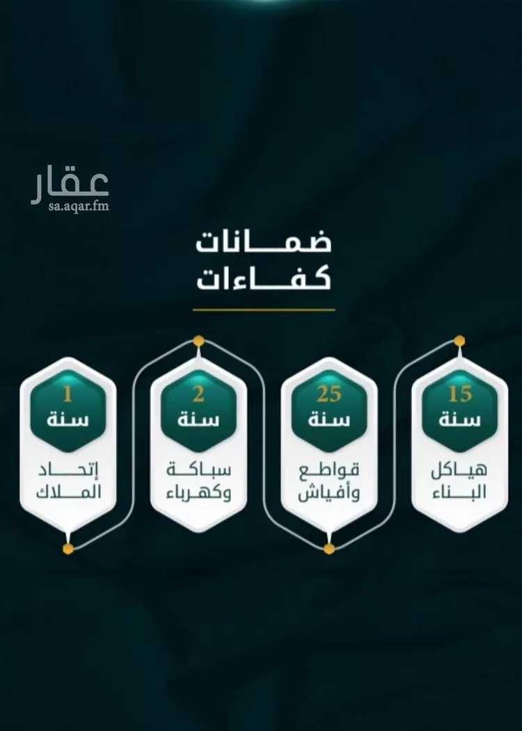 شقة للبيع في حي الثغر, مدينة جدة, منطقة مكة المكرمة صورة 2