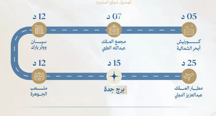 شقة للبيع في حي الياقوت, مدينة جدة, منطقة مكة المكرمة صورة 4