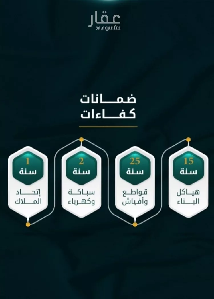 شقة للبيع في شارع الاسود, حي الثغر, مدينة جدة, منطقة مكة المكرمة صورة 2