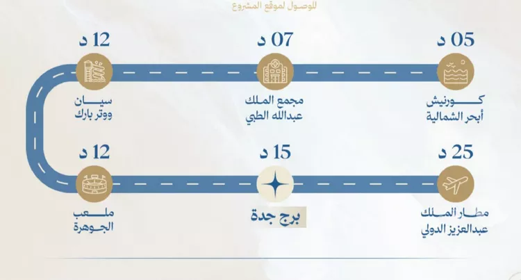 شقة للبيع في شارع محمد بن عيسي, حي الياقوت, مدينة جدة, منطقة مكة المكرمة صورة 3