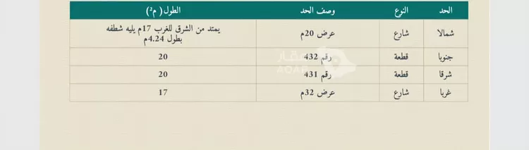 أرض للبيع في حي البوادر, مدينة جدة, منطقة مكة المكرمة 2