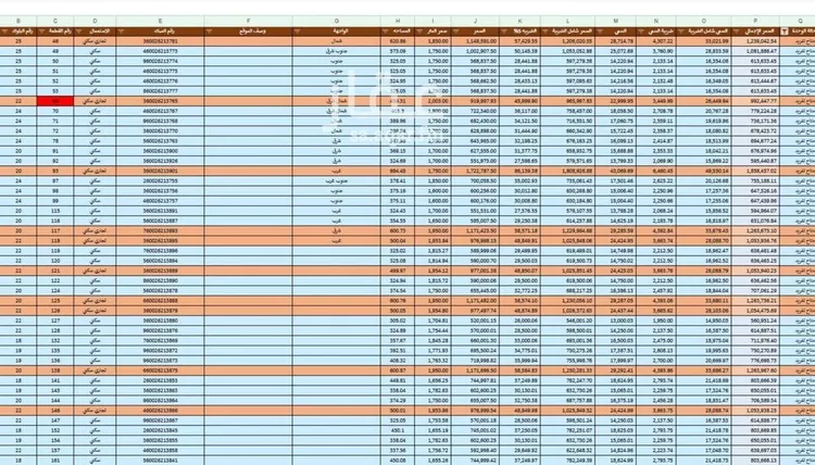 أرض للبيع في شارع ابن الحاجب, حي الدويخلة, مدينة المدينة المنورة, منطقة المدينة المنورة صورة 5