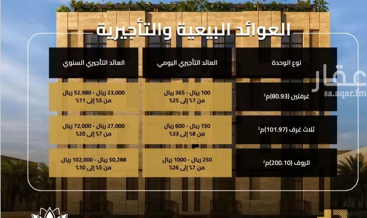 شقة للبيع في شارع مناره الملتزم, حي السلامة, مدينة جدة, منطقة مكة المكرمة صورة 5