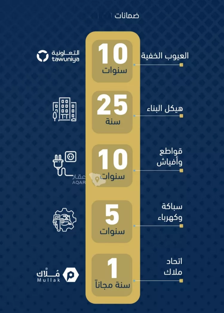 شقة للبيع في شارع الموسى فيو , حي حكومي1, مدينة جدة, منطقة مكة المكرمة 4