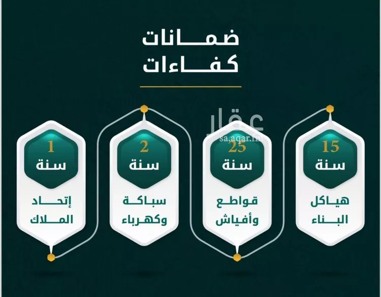 شقة للبيع في شارع يونس سلامه, حي الروضة, مدينة جدة, منطقة مكة المكرمة صورة 2