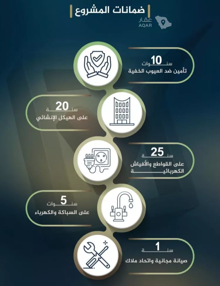 شقة للبيع في شارع عمر ابو زرعه فرعي, حي النزهة, مدينة جدة, منطقة مكة المكرمة صورة 4
