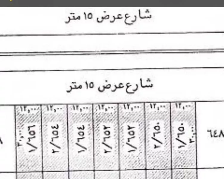 أرض للبيع في شارع شكيب الأموي ، حي الرمال ، الرياض ، منطقة الرياض صورة 2