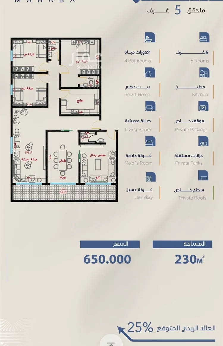 شقة للبيع في شارع شقرون المغراوي, حي الياقوت, مدينة جدة, منطقة مكة المكرمة