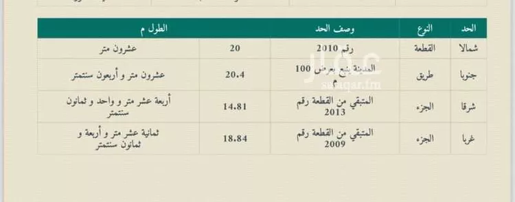 أرض للبيع في شارع طريق المدينة ينبع السريع, حي الصناعية, مدينة المدينة المنورة, منطقة المدينة المنورة