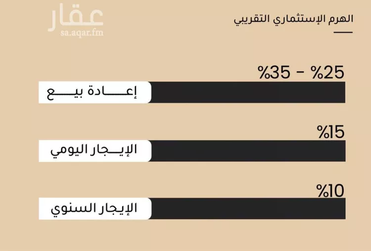 شقة للبيع في شارع ضياء الدين رجب, حي مشرفة, مدينة جدة, منطقة مكة المكرمة صورة 4