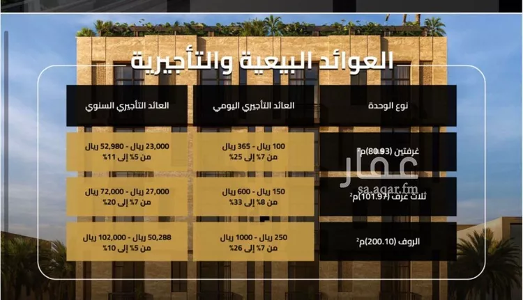 شقة للبيع في شارع مناره الملتزم, حي السلامة, مدينة جدة, منطقة مكة المكرمة 6
