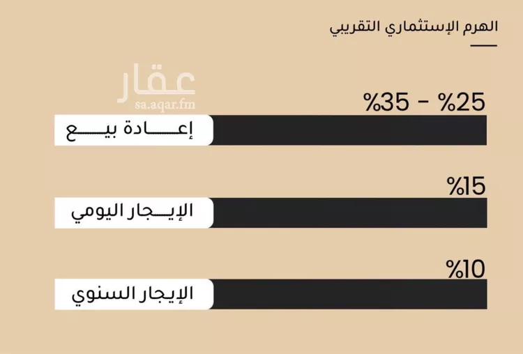 شقة للبيع في شارع ضياء الدين رجب, حي مشرفة, مدينة جدة, منطقة مكة المكرمة صورة 4