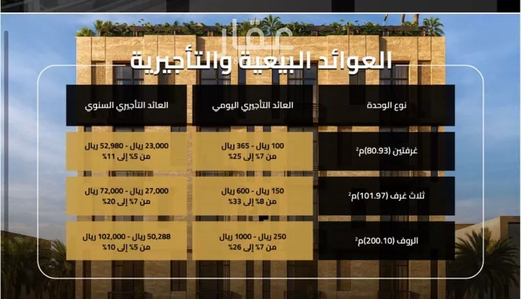 شقة للبيع في شارع مناره الملتزم, حي السلامة, مدينة جدة, منطقة مكة المكرمة 6