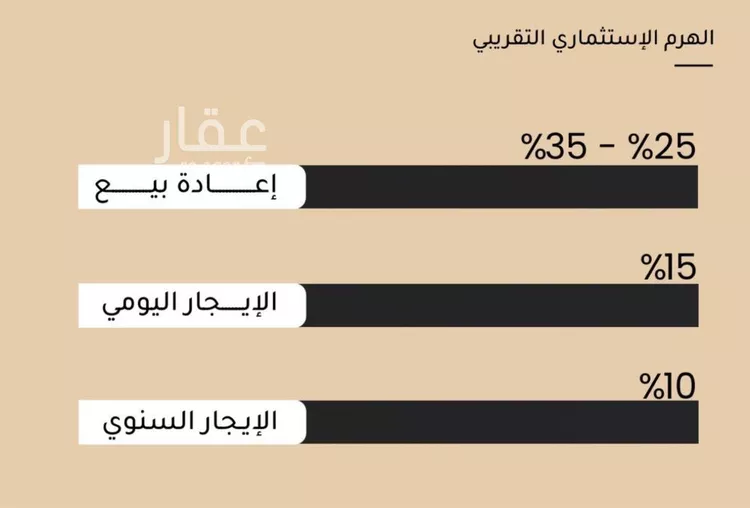 شقة للبيع في شارع ضياء الدين رجب, حي مشرفة, مدينة جدة, منطقة مكة المكرمة صورة 5