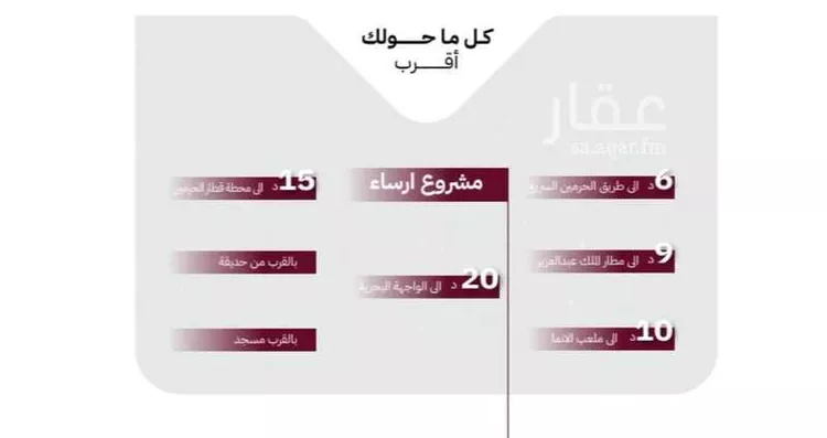 شقة للبيع في شارع عثمان ابن عوف, حي الريان, مدينة جدة, منطقة مكة المكرمة 6